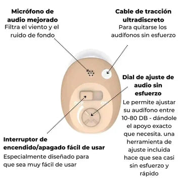 Audífono Invisible Mini – Amplificador Auditivo